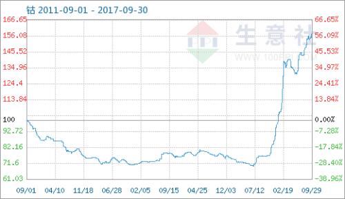 十大网投平台大全