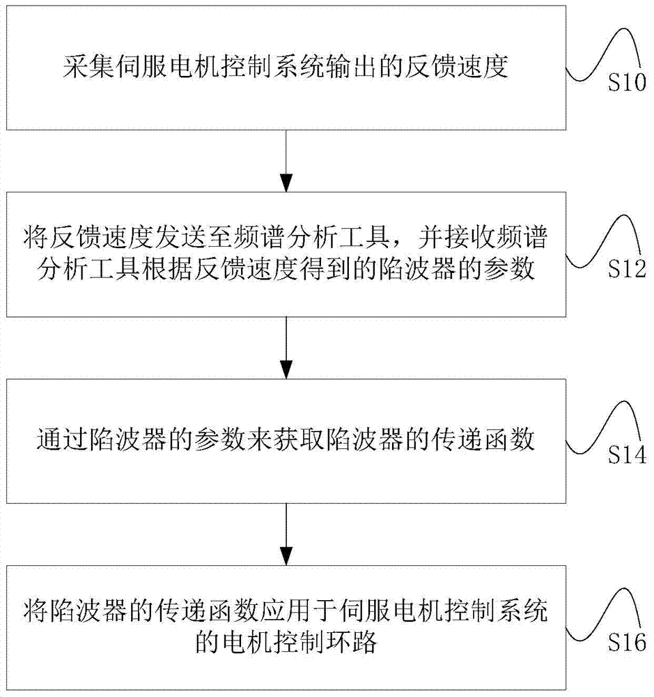 网投十大信誉可靠平台